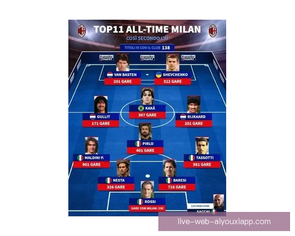 新赛季AC米兰阵容解析老将新星共筑复兴蓝图红黑军团战术深度与未来走向